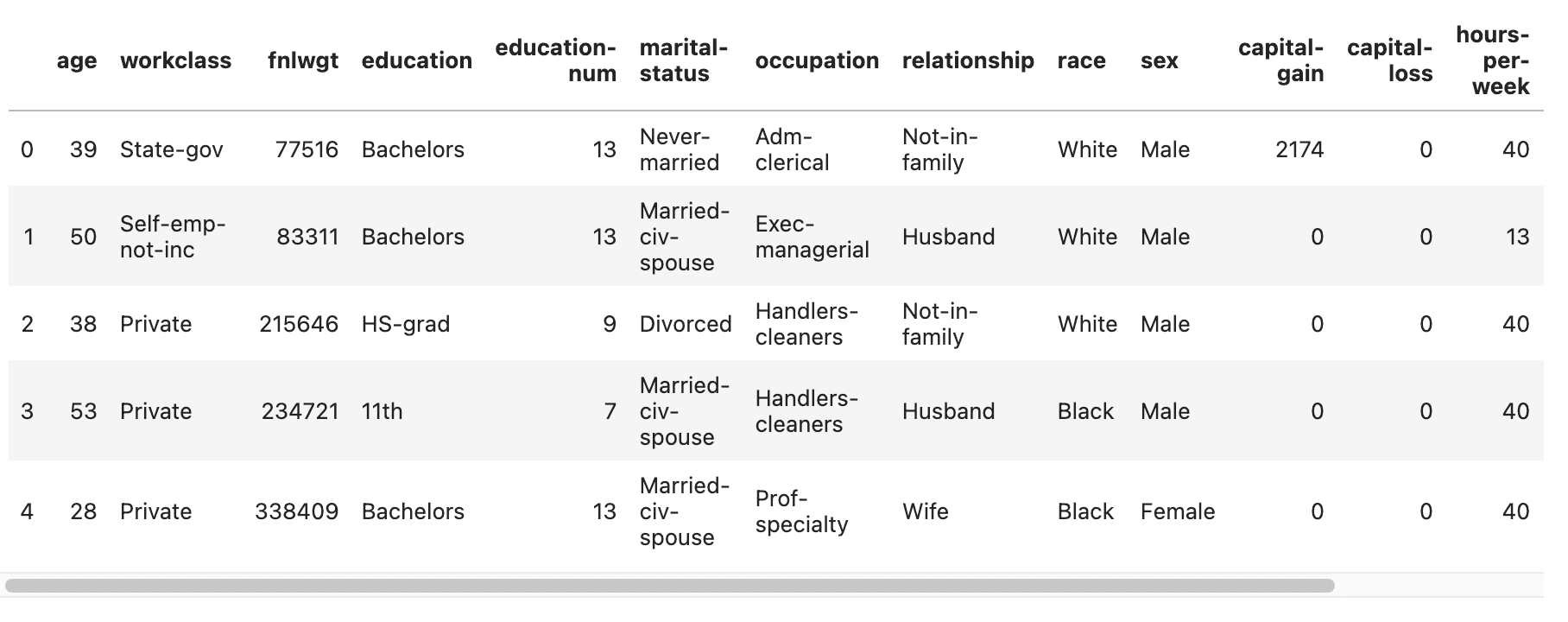 Demographic Analyzer